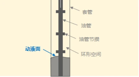 Wellbore schematic Wellbore schematic